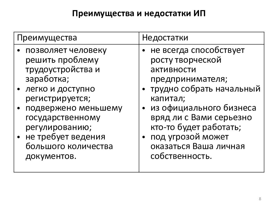 Преимущества малого. Достоинства и недостатки ИП. Индивидуальный предприниматель преимущества и недостатки. Преимущества и недостатки ИП. ПБОЮЛ преимущества и недостатки.