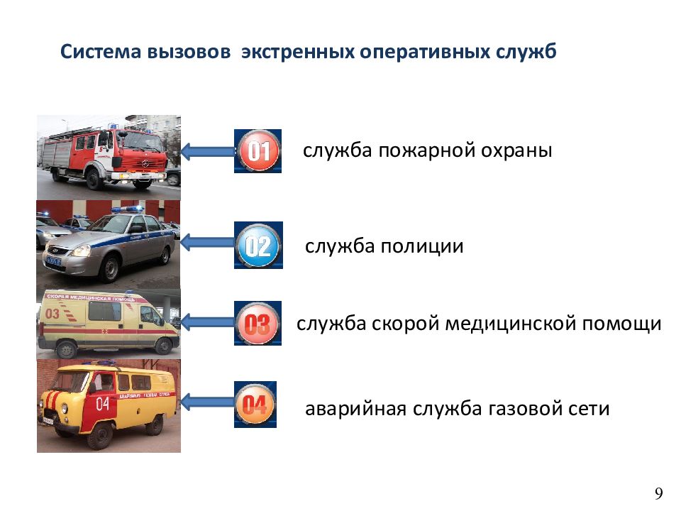 Служба скорой медицинской помощи обж презентация