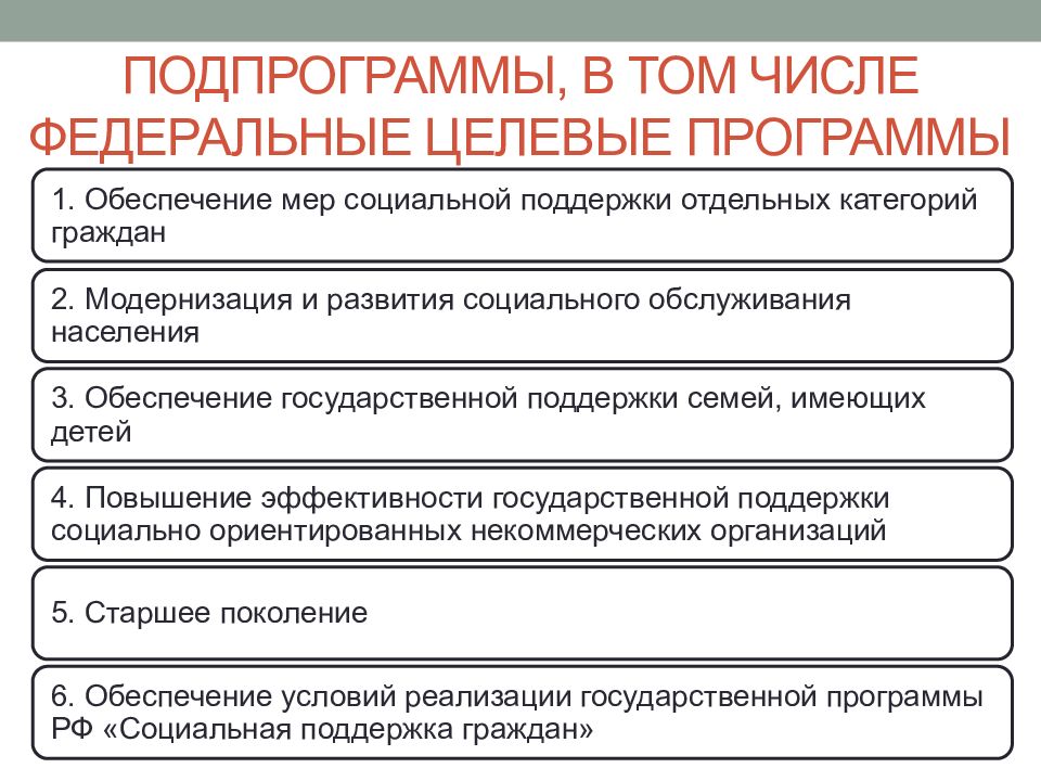 Социальная поддержка граждан презентация