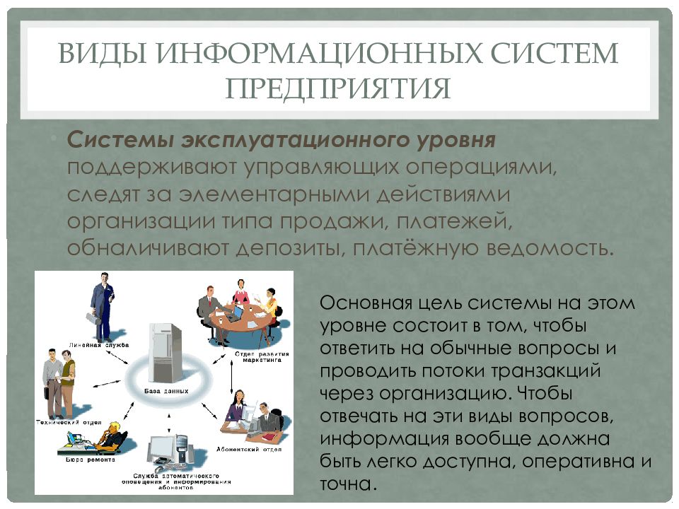 Виды информационных систем образования