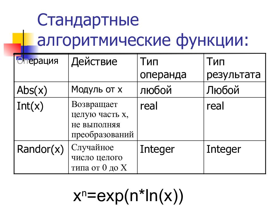 Основы программирования паскаль презентация