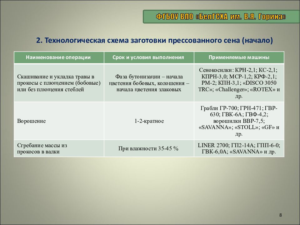 Технологическая схема заготовки сена прессованного