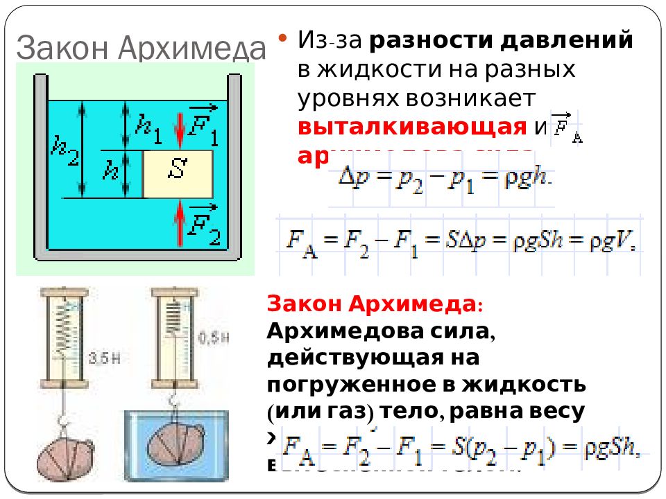 Чему равна архимедова сила действующая на тело