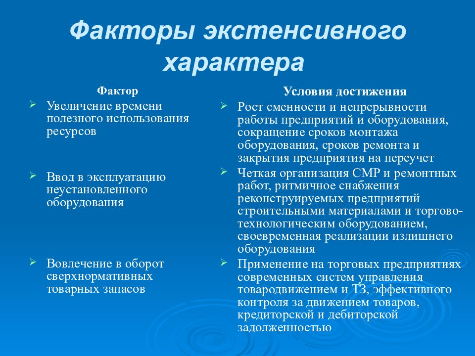 Экстенсивный тип воспроизводства характеризуется. Факторами экстенсивного использования оборудования является. Факторы характера. Экстенсивный характер это. Факторы повышения уровня запасов.