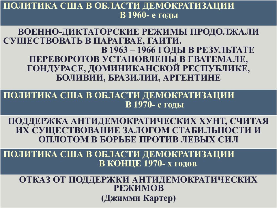 Страны латинской америки во второй половине 20 века начале 21 века презентация