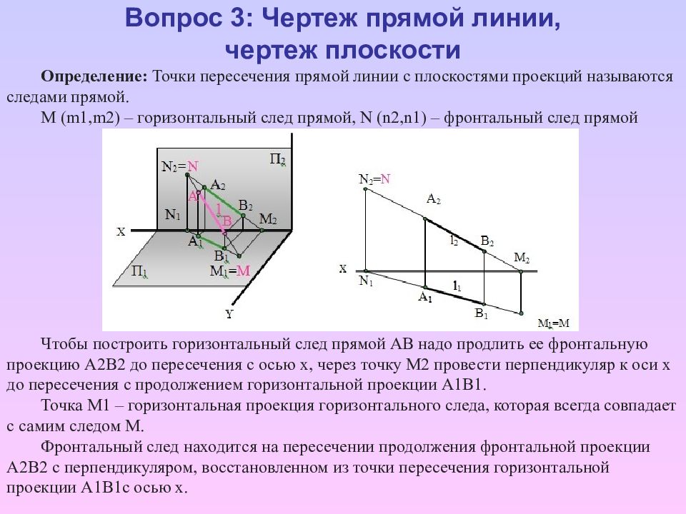 Линии проекции плоскости. Проецирование точки прямой плоскости чертеж. Чертеж прямой линии. Чертежи точки прямой и плоскости. Проецирование точки и прямой на плоскости проекций.