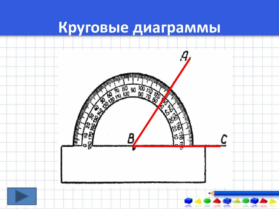 Как чертить круговую диаграмму с помощью транспортира