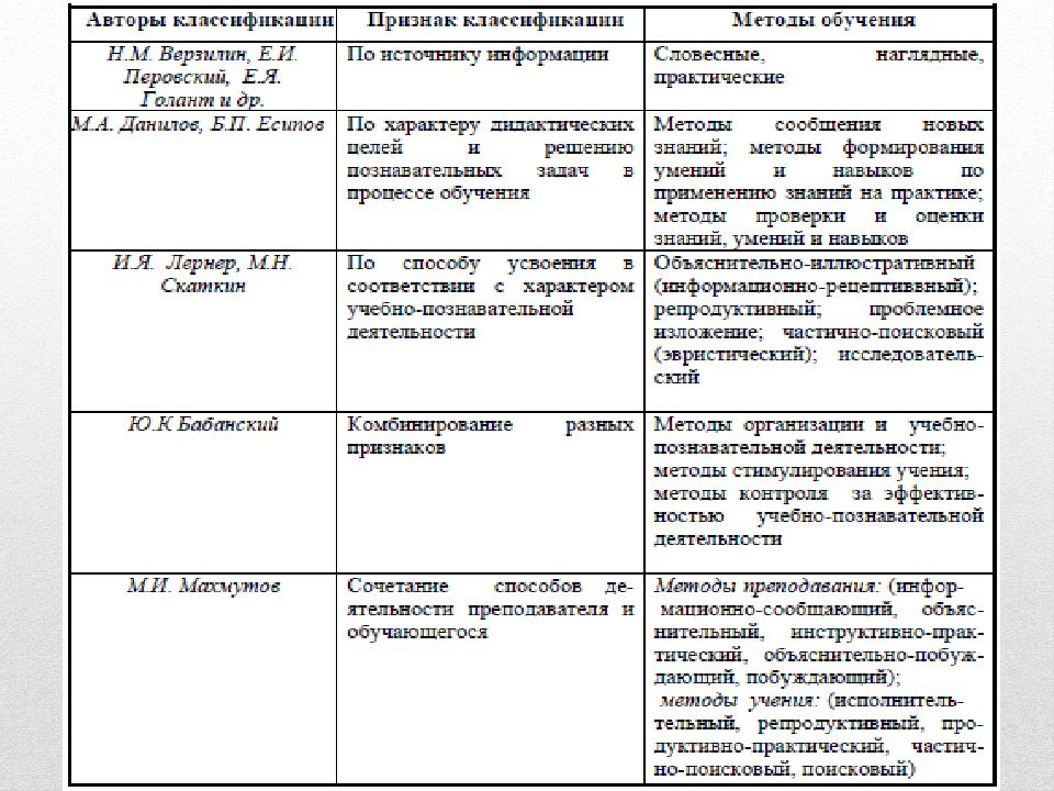 Е а пеньковских метод проектов в отечественной и зарубежной педагогической теории и практике