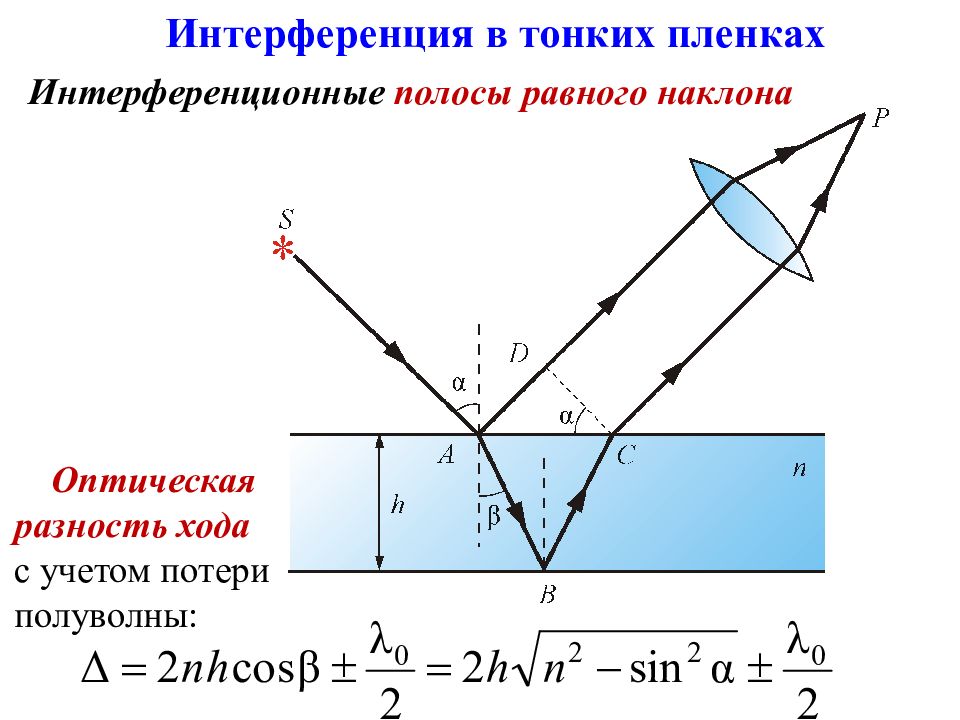 Интерференционный максимум в отраженном свете. Интерференция в тонких пленках в отраженном и проходящем свете. Интерференция волн в тонких пленках. Интерференция света в тонких пленках. Интерференция в тонких пленках формула.