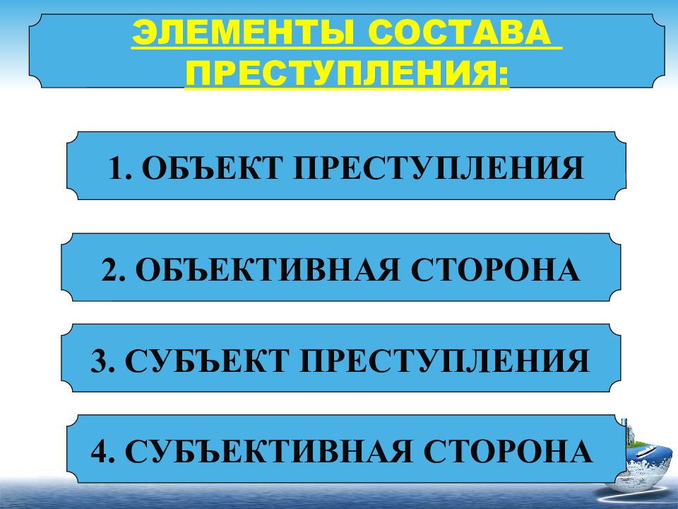 Квалификации преступлений в таможенном деле. Основы квалификации преступлений в сфере таможенного дела. Квалификация преступлений презентация. Преступления в таможенной сфере. Квалификация преступлений.