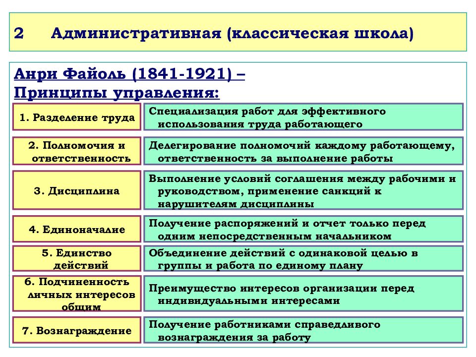 Основы эффективного менеджмента презентация