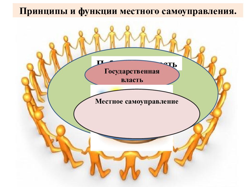 Основы муниципального управления и местного самоуправления. Цикл Деминга для системы менеджмента качества. 14. Петля качества. Цикл Деминга.. Система управления качеством. Управление качеством товара.