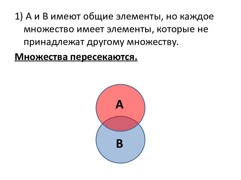 Общий элемент множеств. Множества не пересекаются. Одно множество принадлежит другому. Множества скрещиваются. Если множество а и б имеют Общие элементы то они.