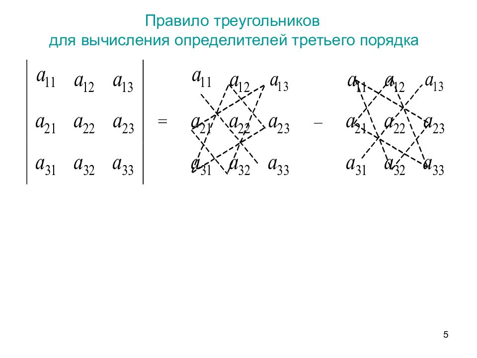 Третьего порядка. Правило треугольников для вычисления определителя третьего порядка. Вычисление определителя третьего порядка по правилу треугольника. Правило треугольника Саррюса вычисления определителя. Правило треугольника матрицы.