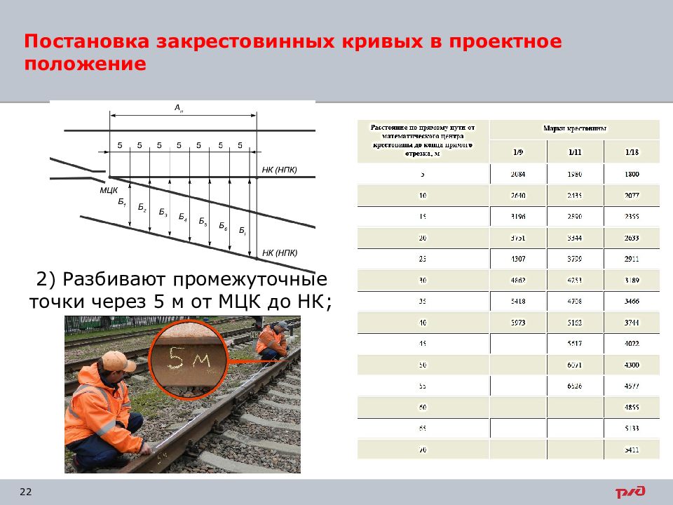 Какая ширина рельсовой колеи на стрелочных. Разбивка закрестовинных кривых стрелочных переводов. Закрестовинная кривая стрелочного. Ординаты закрестовинных кривых. Ординаты закрестовинных кривых стрелочных переводов.