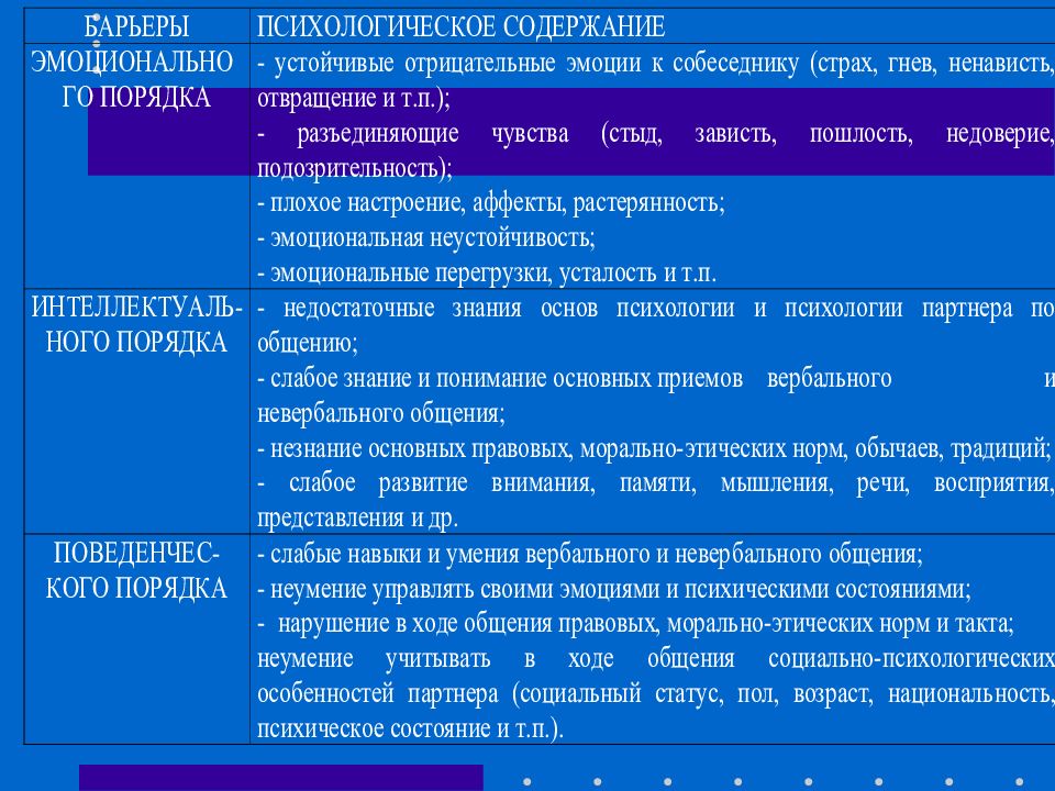 Слабым навыком. Слабые навыки. Навыки планирования. Слабые навыки руководства. Картинка слабые навыки.