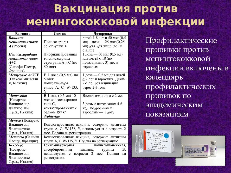 Менингококковая инфекция прививка