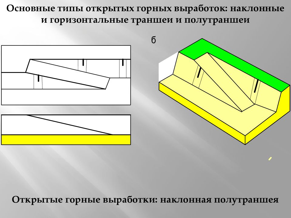 Схема вскрытия капитальной траншеи