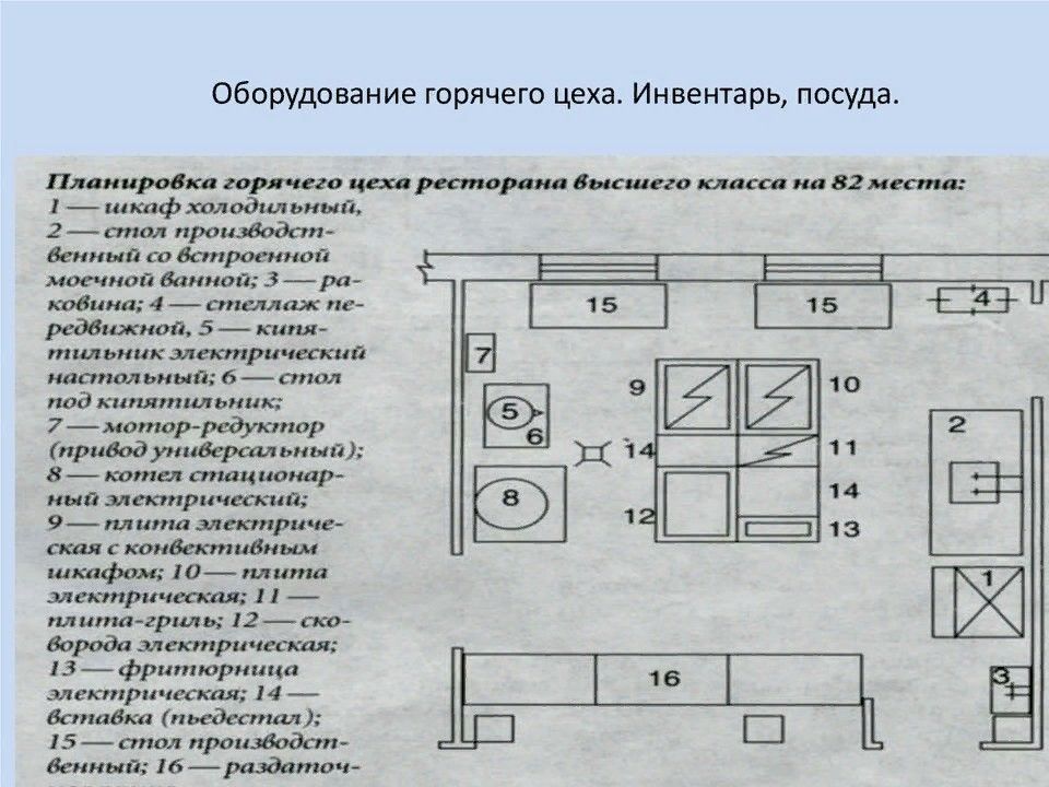 Организация работы мясного цеха презентация