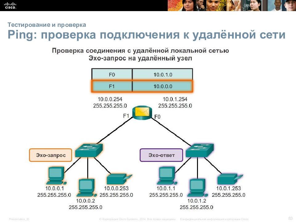 Снимаем сеть