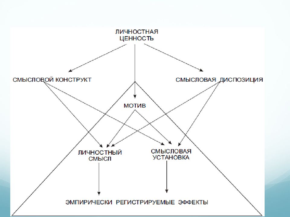 Схема смысловой структуры текста