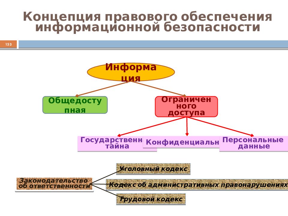 Основа информационный канал