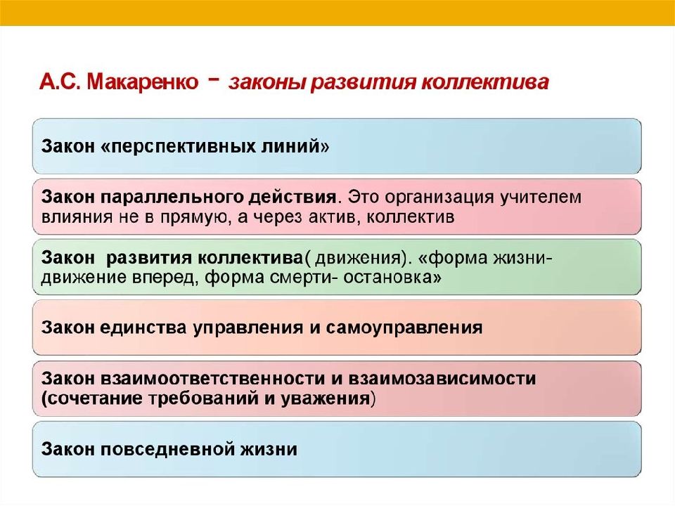 Основные условия развития детского коллектива презентация