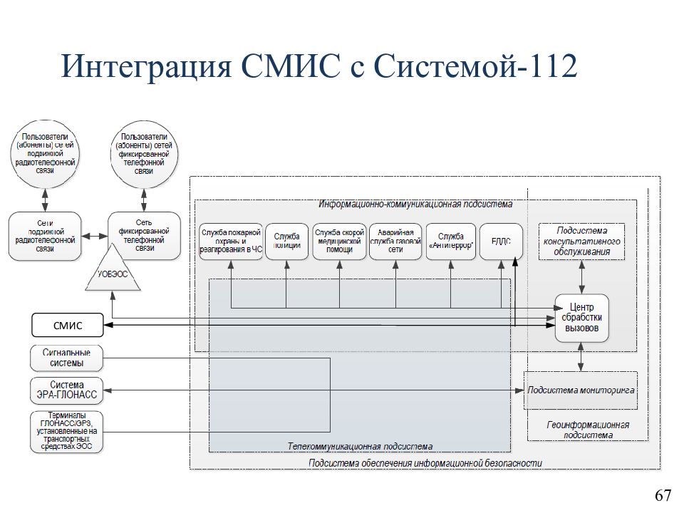 Схема управления и схема вызова еддс