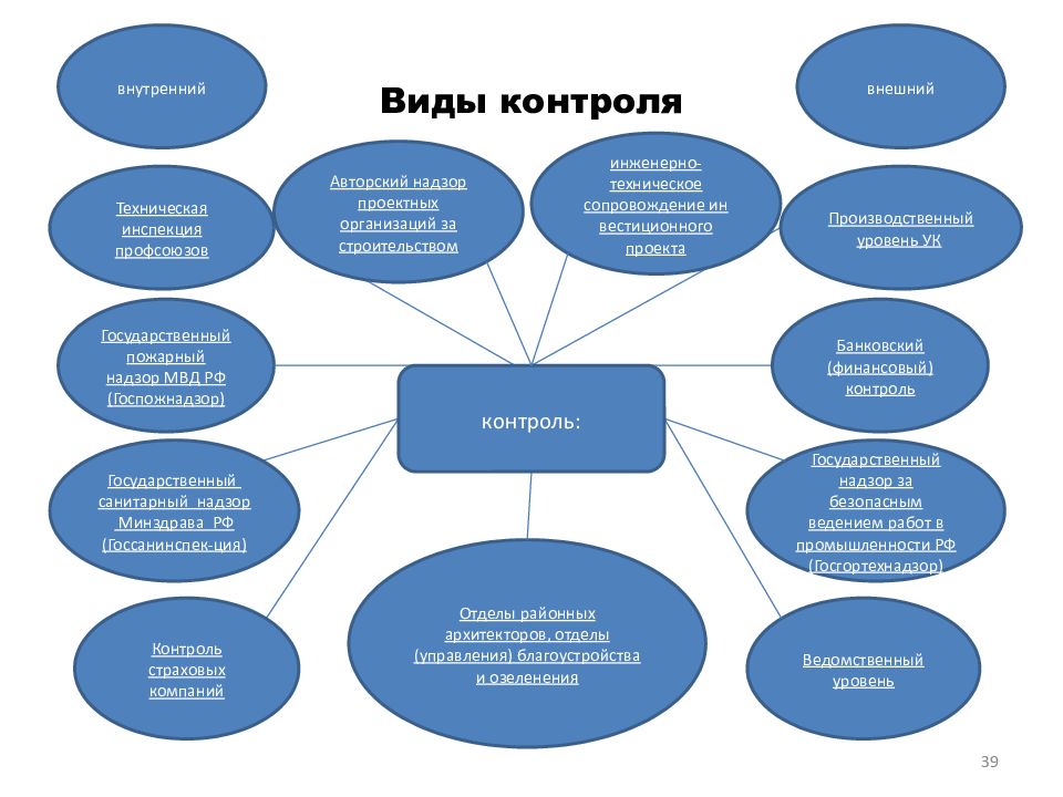 Инструменты контроля проекта