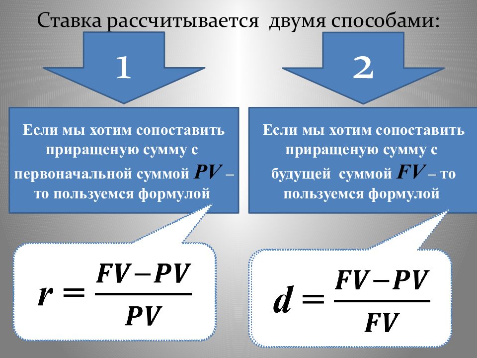 Расчет инвестиционного проекта онлайн с выводами