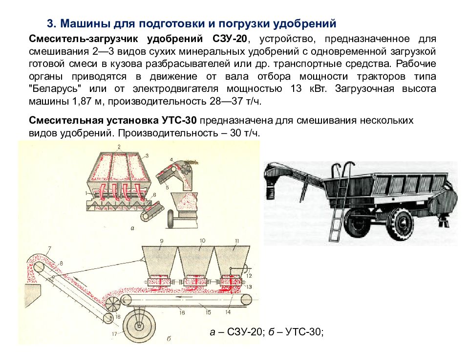 Схема внесения минеральных удобрений