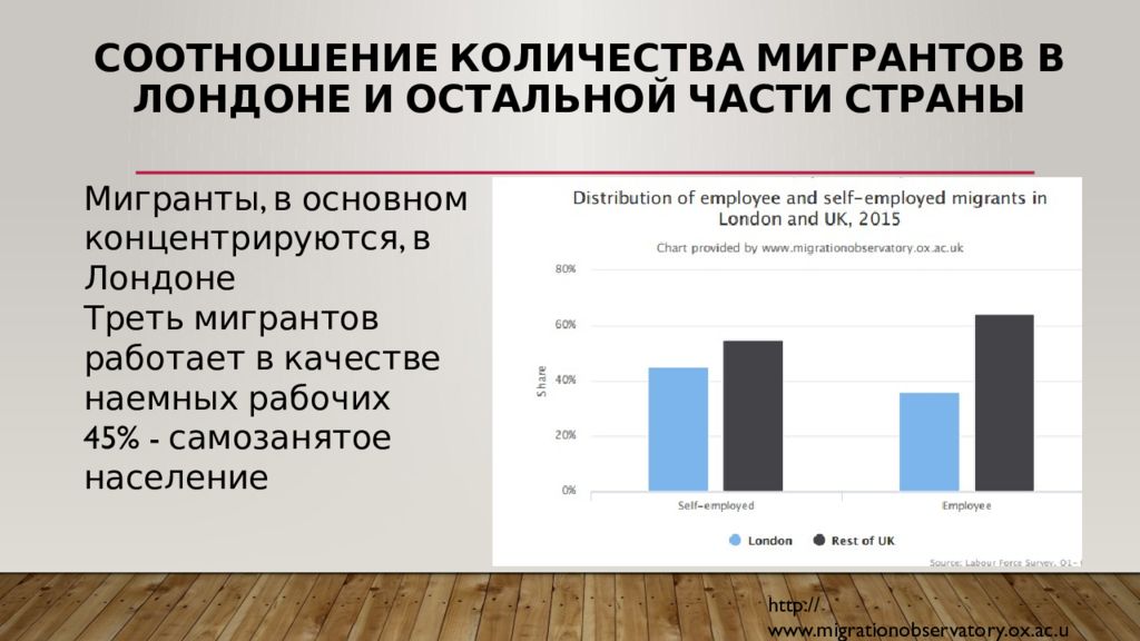 Соотношение численности. Миграция в Великобритании. Миграция населения Великобритании. Миграция в Великобритании статистика. Миграция Великобритании кратко.