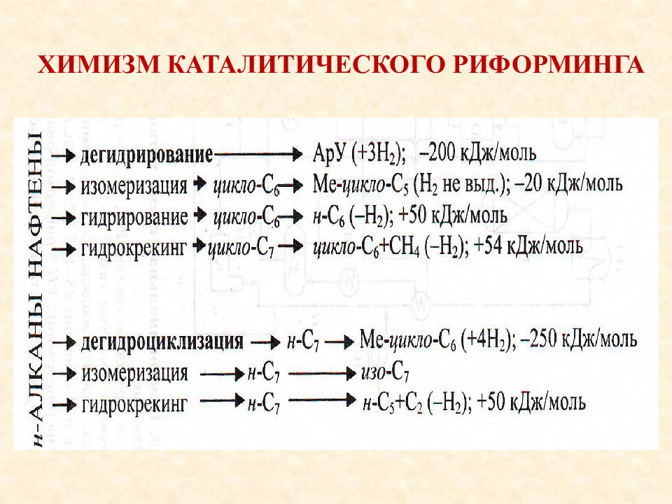 Химизм. Химизм каталитического крекинга. Риформинг химические реакции риформинга. Химические реакции каталитического крекинга. Основные реакции каталитического риформинга.