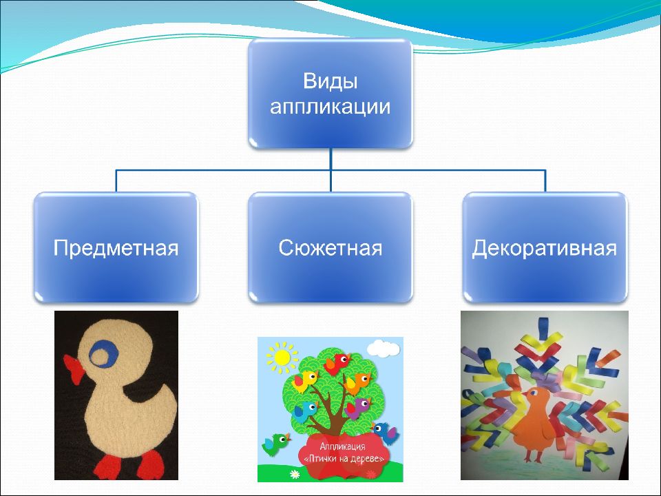 Для иллюстрации какой формы деятельности. Виды аппликаций. Предметная сюжетная декоративная аппликация. Предметный вид аппликации. Виды аппликаций сюжетная.