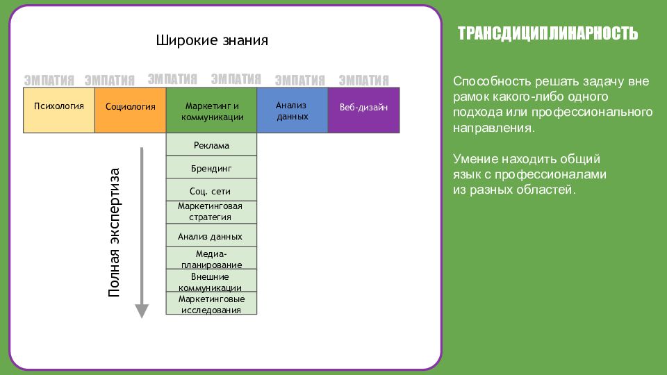 Широкие знания. Какие навыки дает социология. Направление психологии выявление талантов.