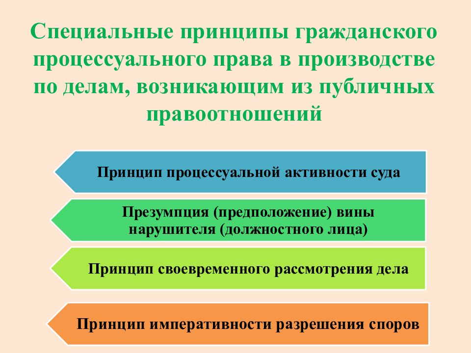 Правильное и своевременное рассмотрение