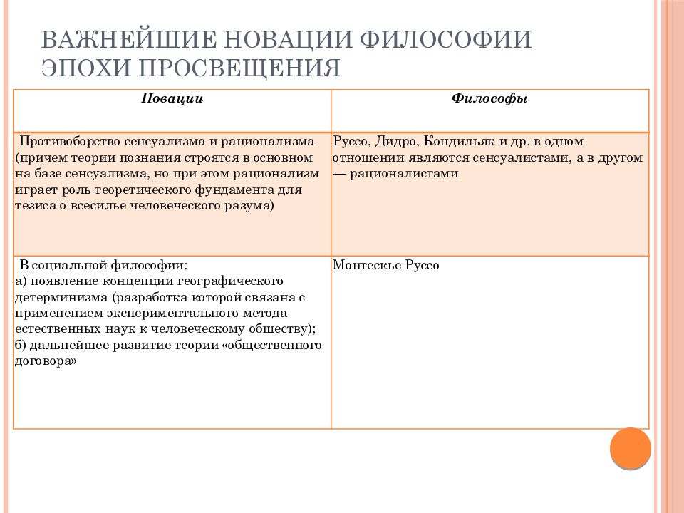 Философия просвещения презентация