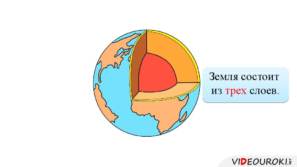 Состоящее из трех слоев. Земля состоит из трех. Земля состоит из трех слоев. Земля состоит из 3 слоев. Рисунок земля состоит из.