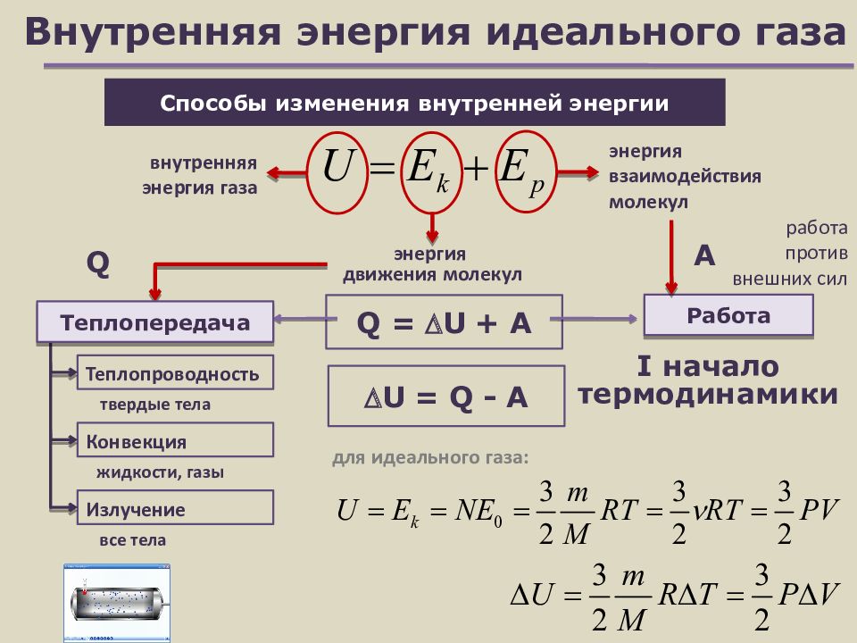 Изменение внутренней энергии равно количеству теплоты. Изменение внутренней энергии газа формула. Внутренняя энергия формула физика. Изменение внутренней энергии идеального газа формула. Формула для определения внутренней энергии идеального газа.