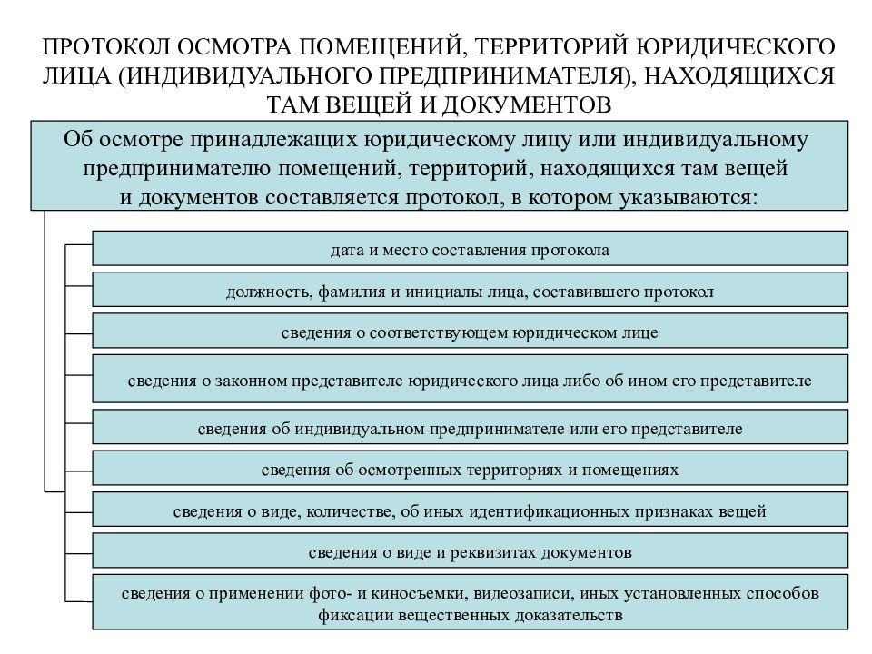 Протокол осмотра помещения коап образец