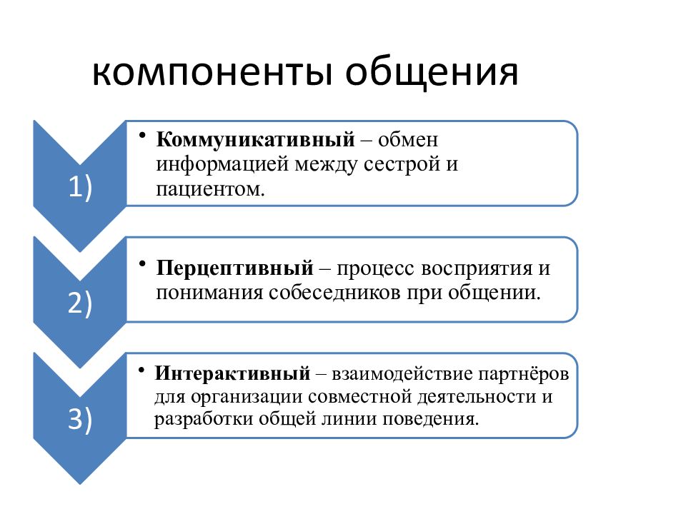 Компонент презентации это определение