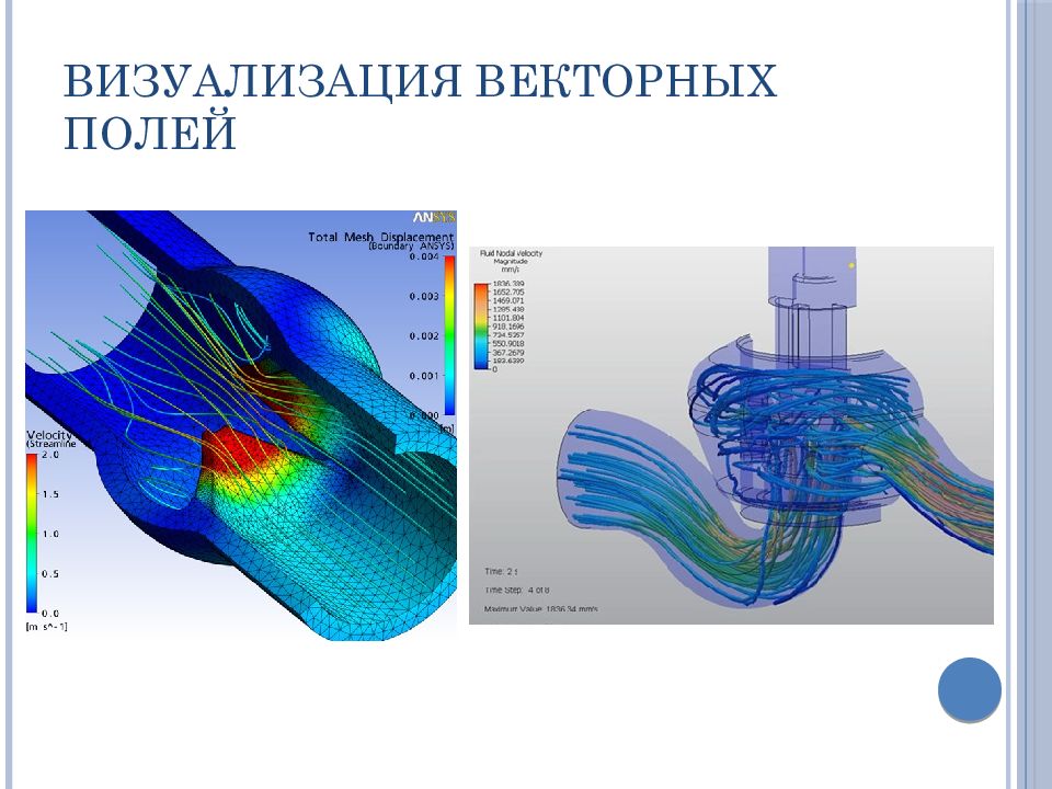 Векторная визуализация предполагает формирование изображений с помощью