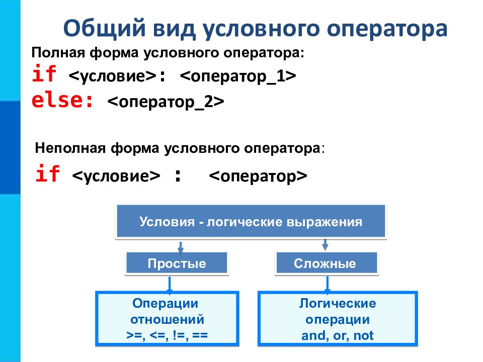 Программирование разветвляющихся алгоритмов презентация