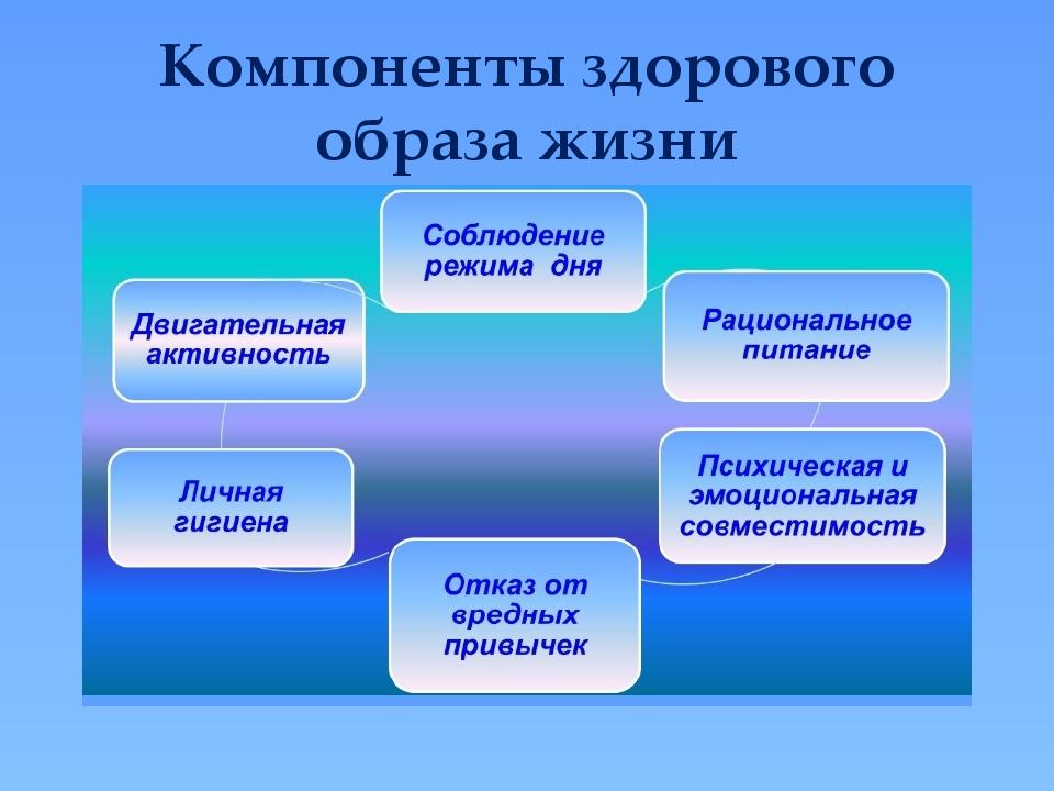 Компоненты здорового