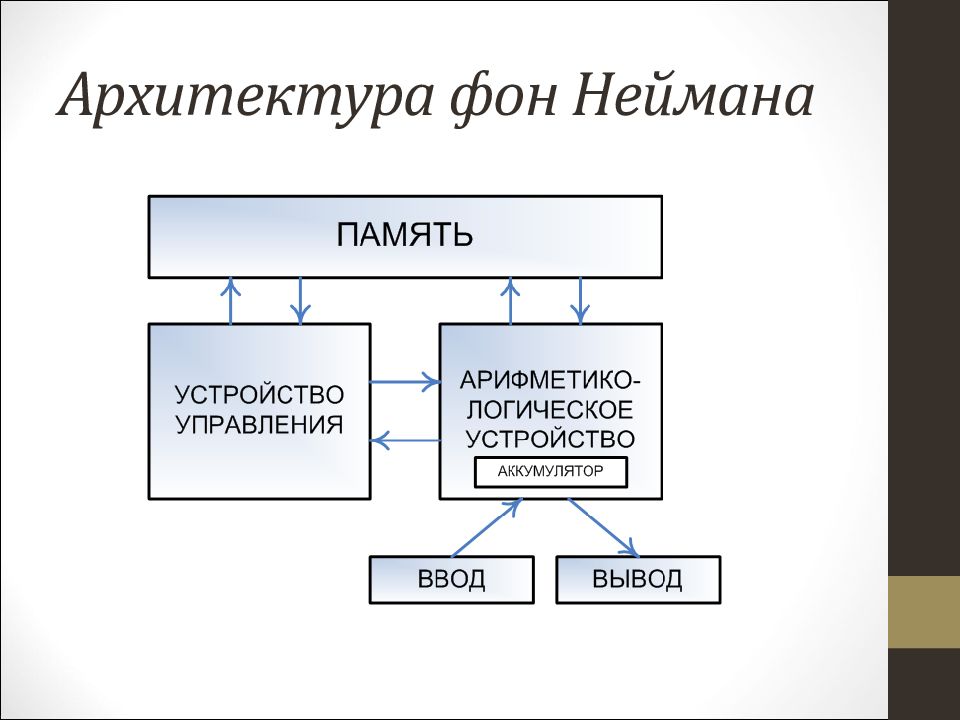 Аппаратное обеспечение пк схема фон неймана