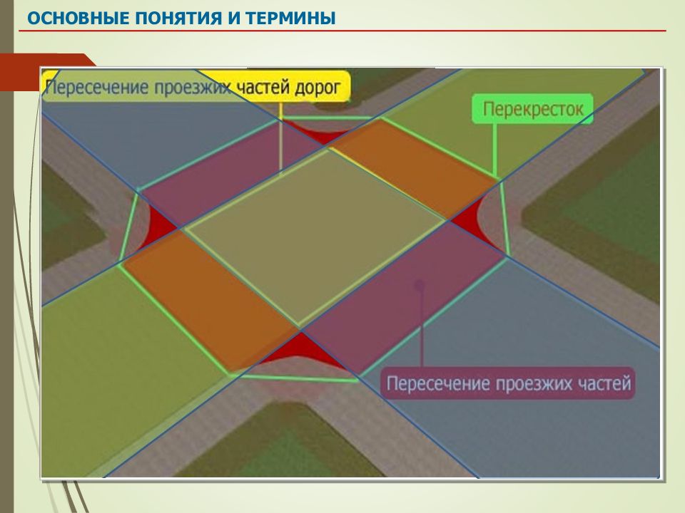 Сколько пересечений. Первое пересечение проезжих частей. Одно пересечение проезжих частей. Пересечение проезжих частей на перекрестке. Пересечение проезжих частей это понятие.