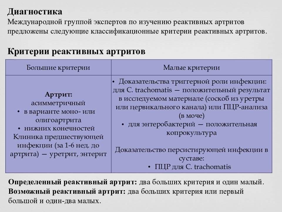 Реактивный артрит план обследования