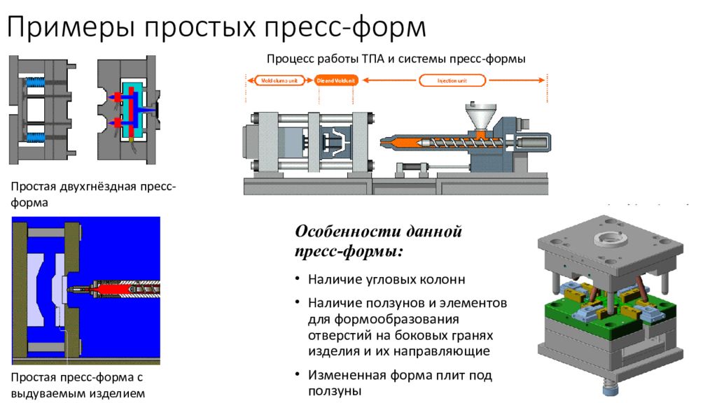 Технология изготовления формы. Термопластавтомат литье под давлением детали. Пресс форма ТПА 3 плиты. Пресс формы литьевые на термопластавтомат. Литье АБС пластика под давлением.