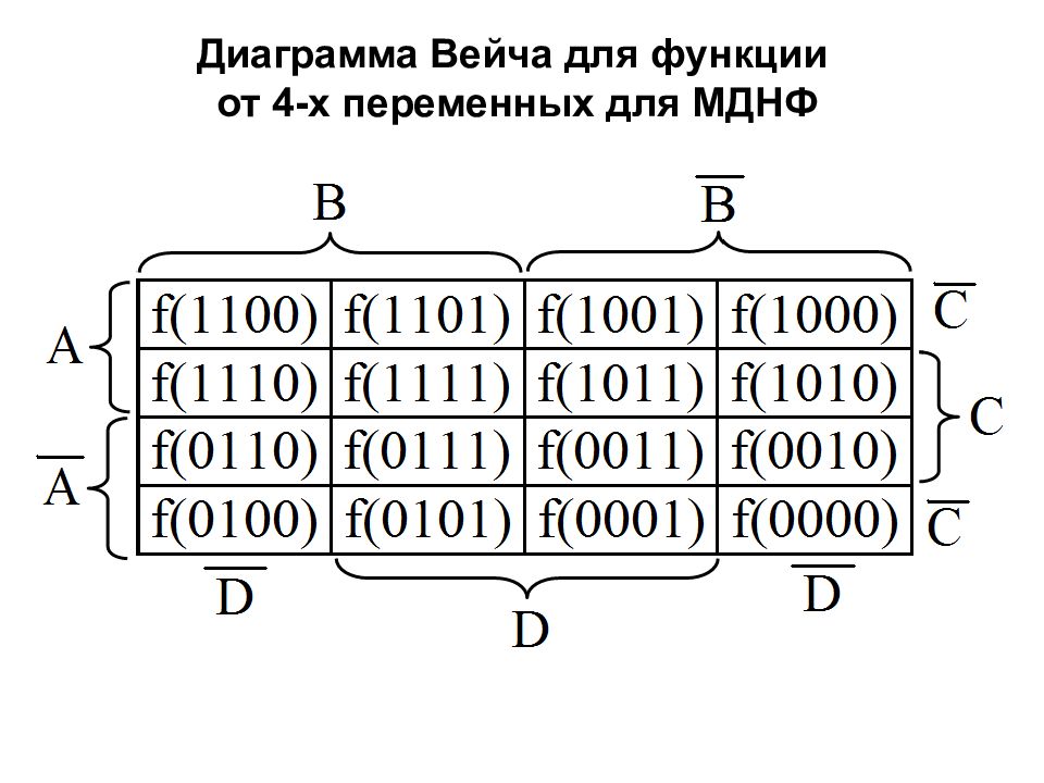 Карта вейча онлайн