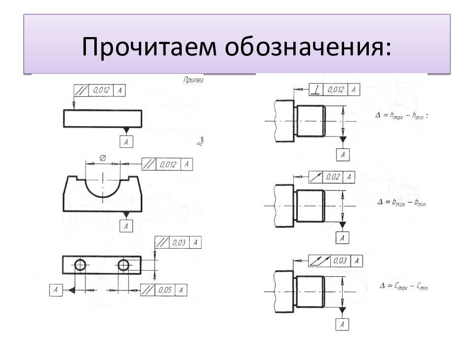 Центра на чертеже. Допуски формы и расположения поверхностей шестерни. Обозначение плоской поверхности. Рабочий чертеж детали с отклонением формы поверхностей. Читать обозначение.